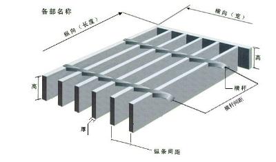 钢格板的规格型号